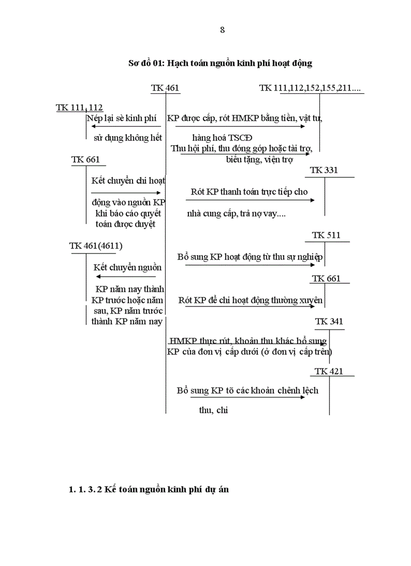 image for page Một số giải pháp nhằm hoàn thiện tổ chức hạch toán các nguồn kinh phí tại Trung tâm hỗ trợ doanh nghiệp nhỏ và vừa trực thuộc Sở Kế hoạch và Đầu tư Thành phố Hà Nội