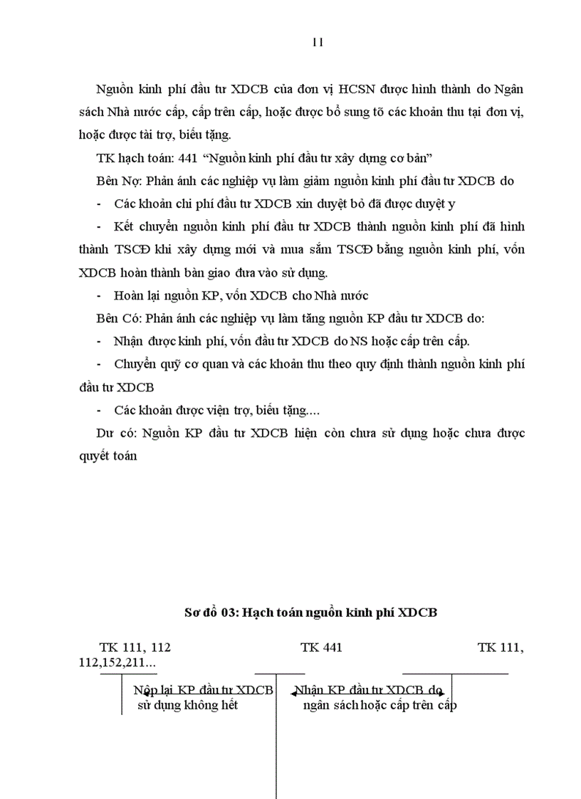 image for page Một số giải pháp nhằm hoàn thiện tổ chức hạch toán các nguồn kinh phí tại Trung tâm hỗ trợ doanh nghiệp nhỏ và vừa trực thuộc Sở Kế hoạch và Đầu tư Thành phố Hà Nội