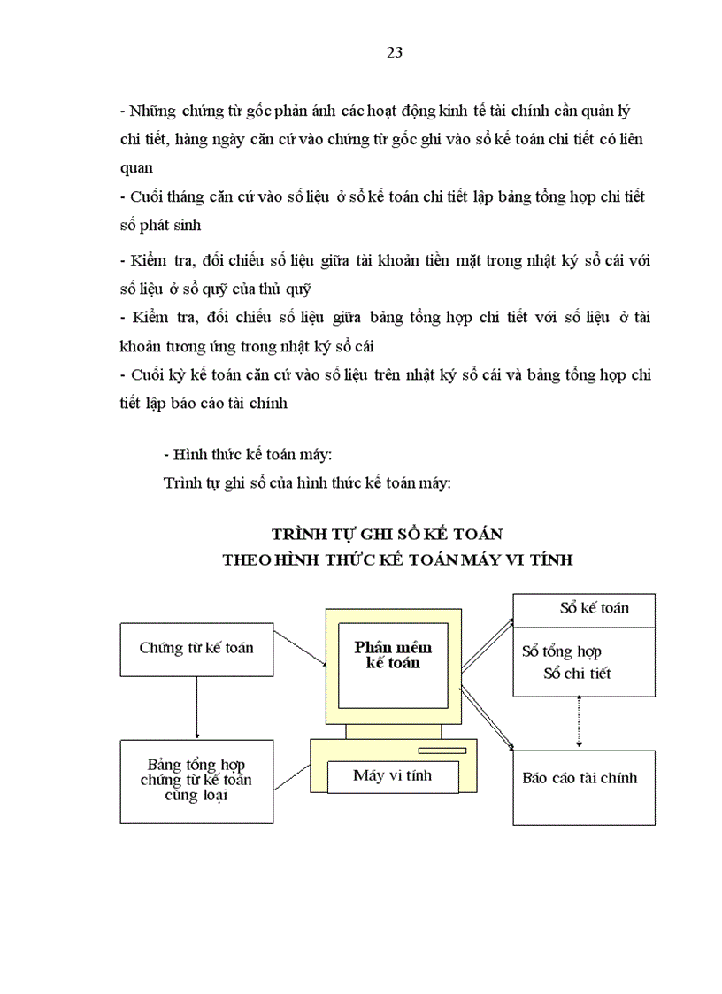 image for page Một số giải pháp nhằm hoàn thiện tổ chức hạch toán các nguồn kinh phí tại Trung tâm hỗ trợ doanh nghiệp nhỏ và vừa trực thuộc Sở Kế hoạch và Đầu tư Thành phố Hà Nội