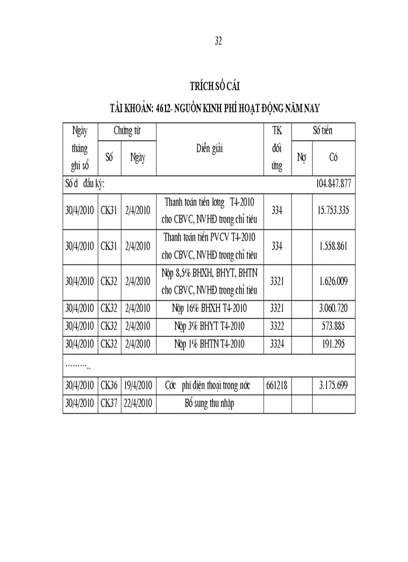 image for page Một số giải pháp nhằm hoàn thiện tổ chức hạch toán các nguồn kinh phí tại Trung tâm hỗ trợ doanh nghiệp nhỏ và vừa trực thuộc Sở Kế hoạch và Đầu tư Thành phố Hà Nội