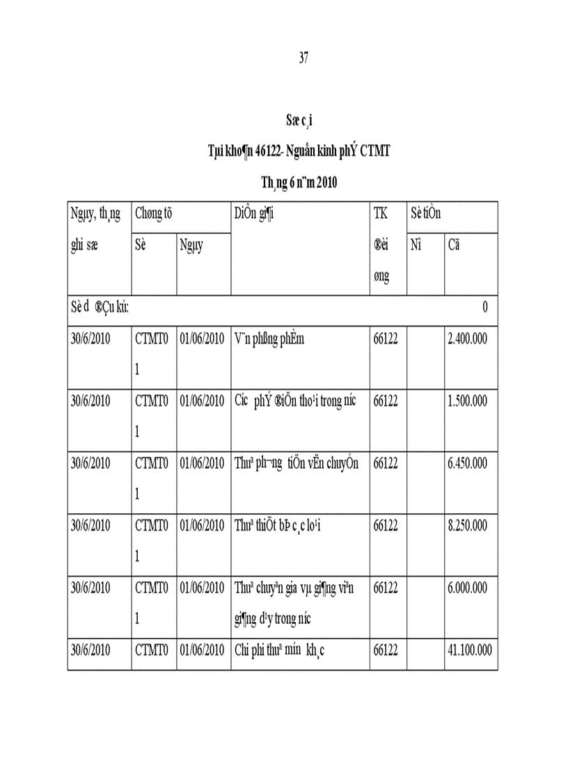 image for page Một số giải pháp nhằm hoàn thiện tổ chức hạch toán các nguồn kinh phí tại Trung tâm hỗ trợ doanh nghiệp nhỏ và vừa trực thuộc Sở Kế hoạch và Đầu tư Thành phố Hà Nội
