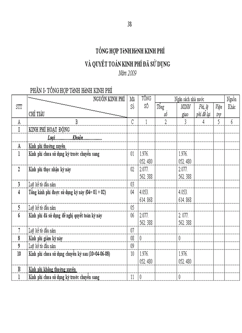 image for page Một số giải pháp nhằm hoàn thiện tổ chức hạch toán các nguồn kinh phí tại Trung tâm hỗ trợ doanh nghiệp nhỏ và vừa trực thuộc Sở Kế hoạch và Đầu tư Thành phố Hà Nội
