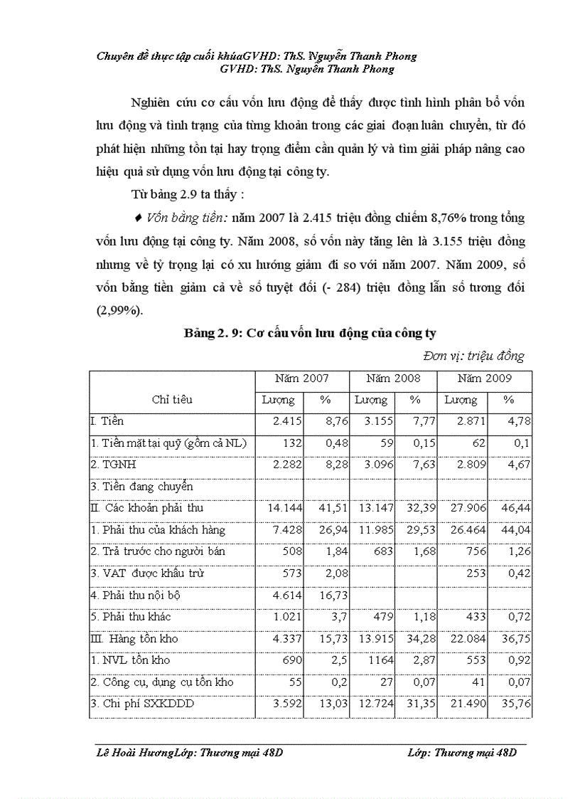 image for page Một số giải pháp nhằm nâng cao hiệu quả sử dụng vốn kinh doanh của Công ty Cổ phần Cơ điện và Xây dựng Việt Nam