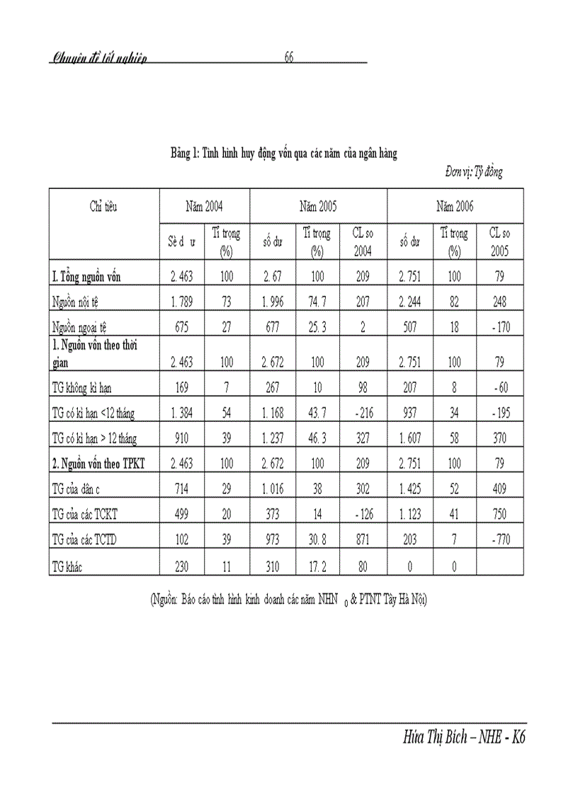 image for page Một số giải pháp nhằm nâng cao chất lượng thanh toán CTĐT tại chi nhánh NHNO PTNT Tây Hà Nội