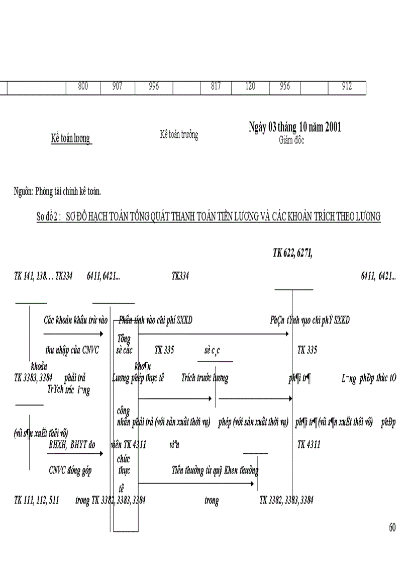 image for page Tổ chức hạch toán tiền lương và các khoản trích theo lương tại Công ty cổ phần Chương Dương 1