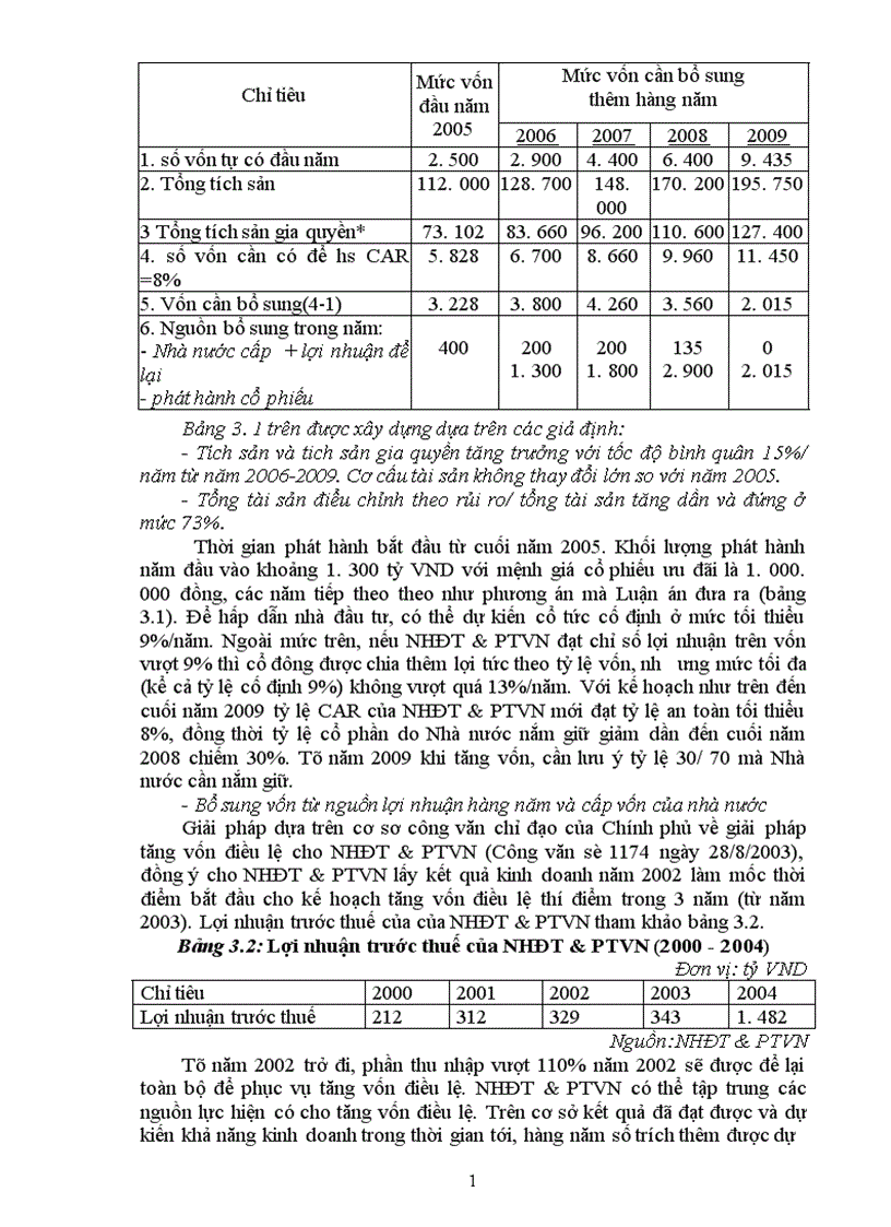 image for page Nâng cao năng lực cạnh tranh của Ngân hàng Đầu tư và Phát triển Việt Nam trong quá trình hội nhập kinh tế quốc tế 1