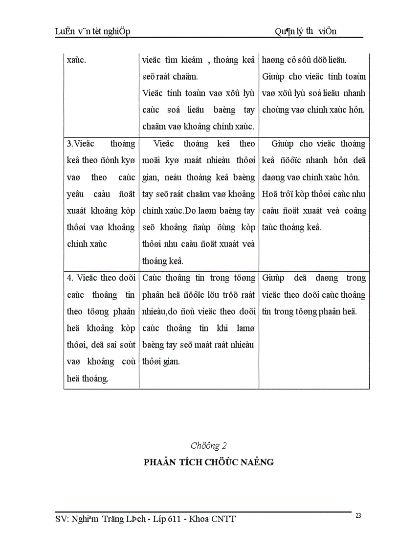 image for page Phần mềm quản lý thư viện 1