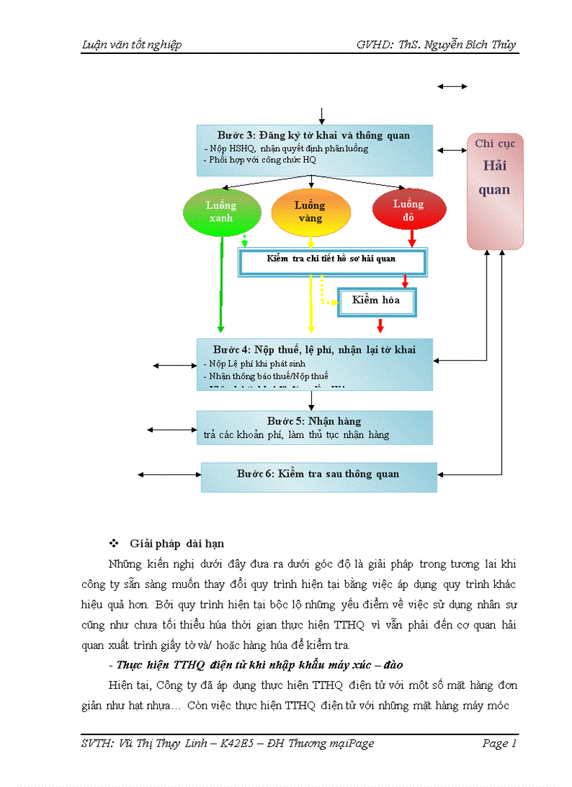 image for page Hoàn thiện quy trình thực hiện thủ tục hải quan nhập khẩu mặt hàng máy xúc đào từ thị trường Nhật Bản của Công ty cổ phần xuất nhập khẩu Tạp phẩm TOCONTAP