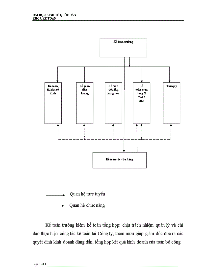 image for page Hoàn thiện kế toán nghiệp vụ bán hàng tại Công ty TNHH Thương Mại Tân Tiến