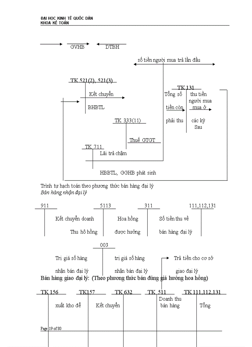 image for page Hoàn thiện kế toán nghiệp vụ bán hàng tại Công ty TNHH Thương Mại Tân Tiến