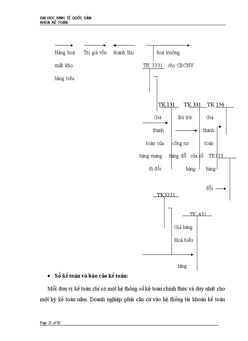 image for page Hoàn thiện kế toán nghiệp vụ bán hàng tại Công ty TNHH Thương Mại Tân Tiến
