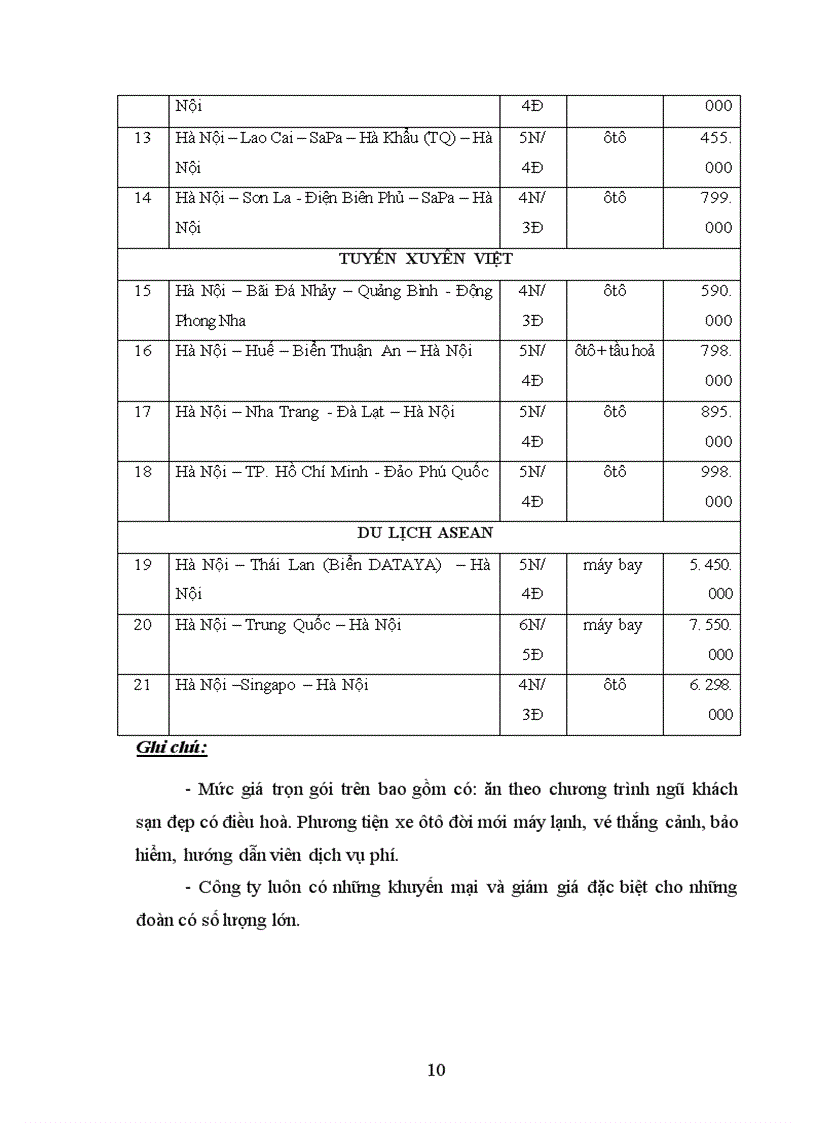image for page Báo cáo thực tập tại Công ty TNHH Tân Sao Mai