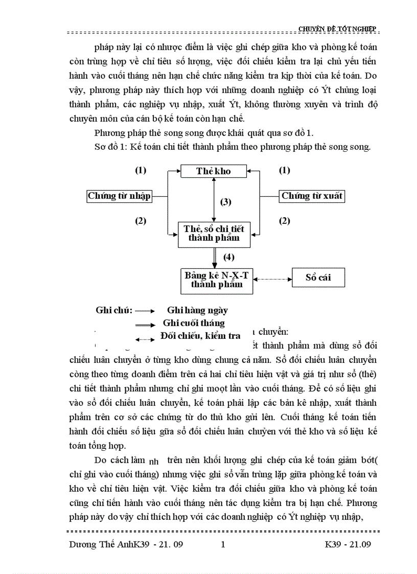 image for page Tổ chức công tác kế toán thành phẩm và tiêu thụ thành phẩm ở công ty cổ phần đầu tư và phát triển Hà thành 1