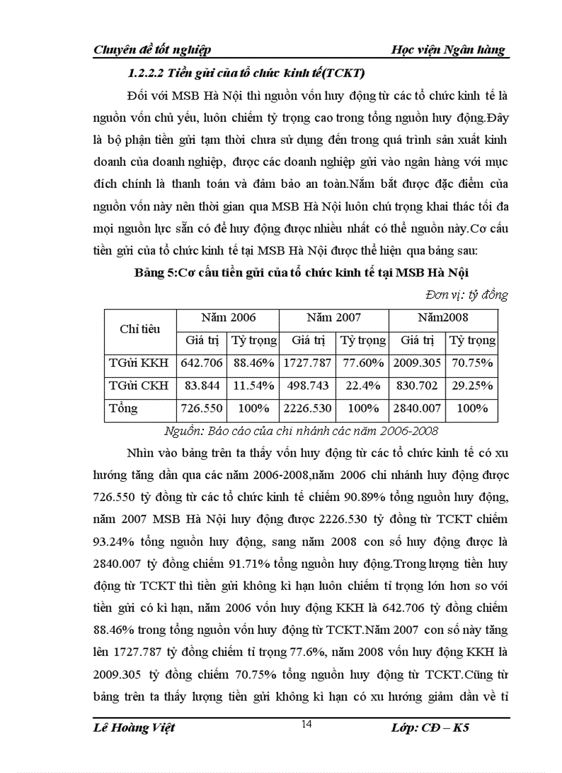 image for page Thực trạng và giải pháp tăng cường công tác huy động vốn tại Ngân hàng thương mại cổ phần Hàng Hải chi nhánh Hà Nội 1