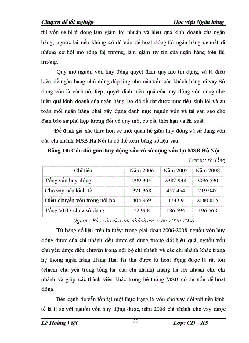 image for page Thực trạng và giải pháp tăng cường công tác huy động vốn tại Ngân hàng thương mại cổ phần Hàng Hải chi nhánh Hà Nội 1
