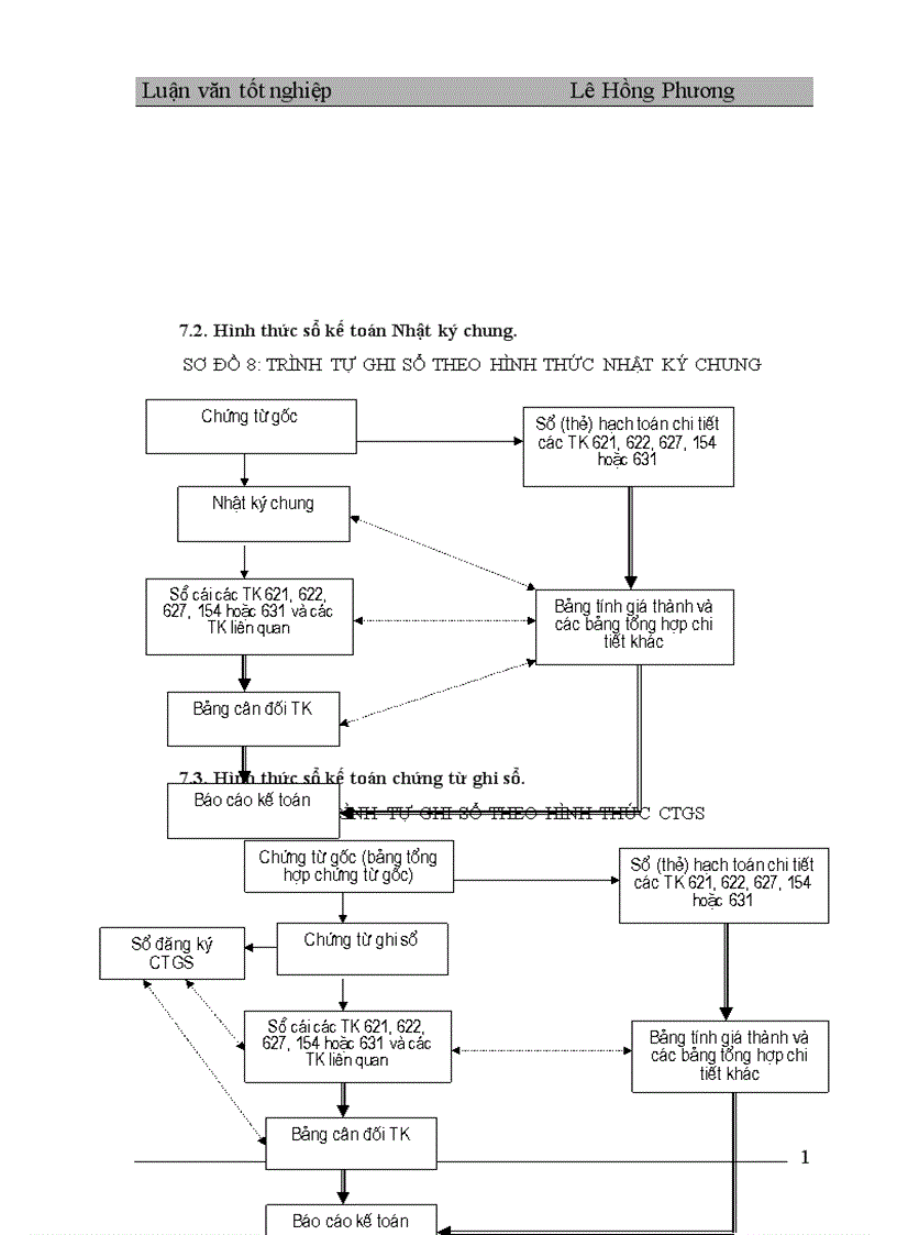 image for page Hoàn thiện công tác kế toán tập hợp chi phí sản xuất và tính giá thành sản phẩm tại nhà máy in Sách Giáo Khoa 1