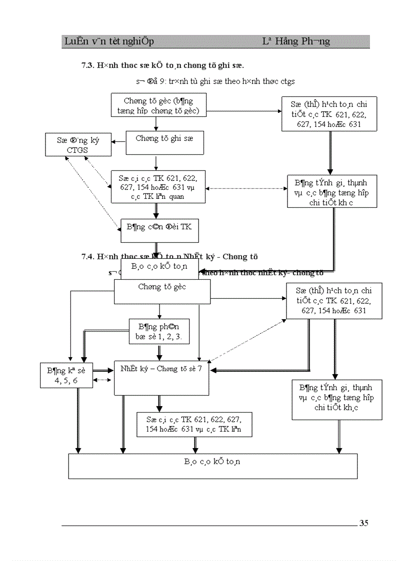 image for page Hoàn thiện công tác kế toán tập hợp chi phí sản xuất và tính giá thành sản phẩm tại nhà máy in Sách Giáo Khoa 1