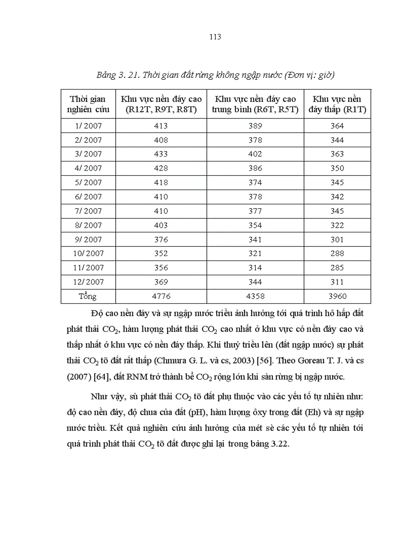 image for page Nghiên cứu khả năng tích luỹ cacbon của rừng trang Kandelia obovata Sheue Liu Yong trồng ven biển huyện Giao Thuỷ tỉnh Nam Định