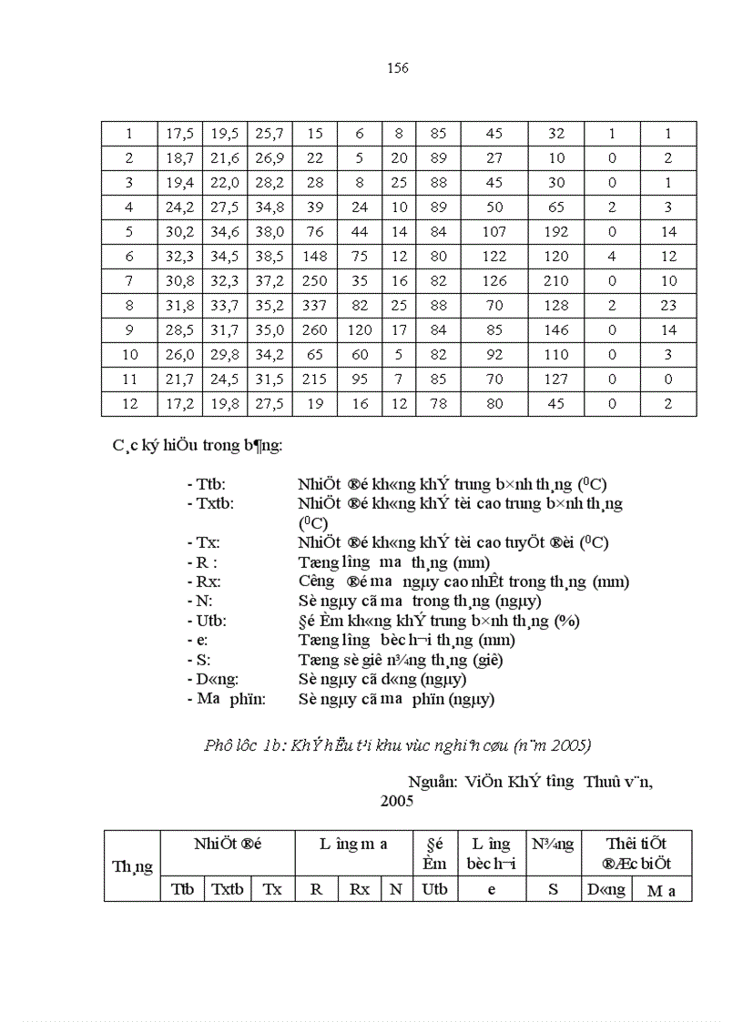 image for page Nghiên cứu khả năng tích luỹ cacbon của rừng trang Kandelia obovata Sheue Liu Yong trồng ven biển huyện Giao Thuỷ tỉnh Nam Định