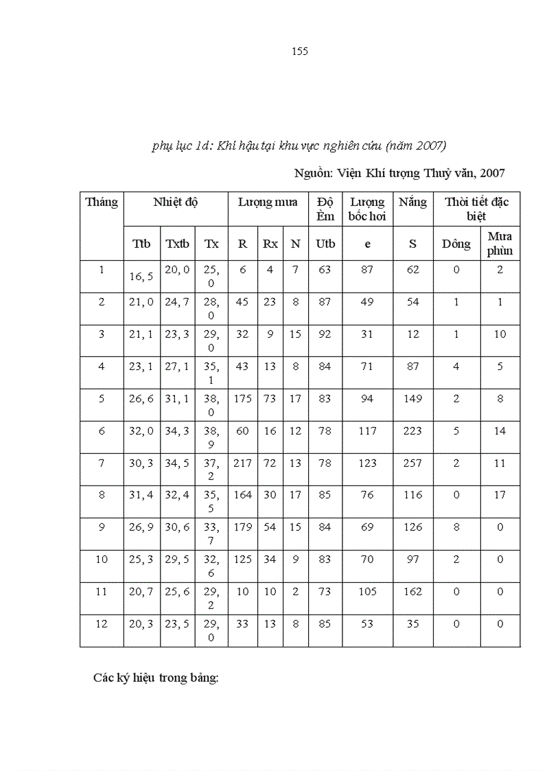 image for page Nghiên cứu khả năng tích luỹ cacbon của rừng trang Kandelia obovata Sheue Liu Yong trồng ven biển huyện Giao Thuỷ tỉnh Nam Định