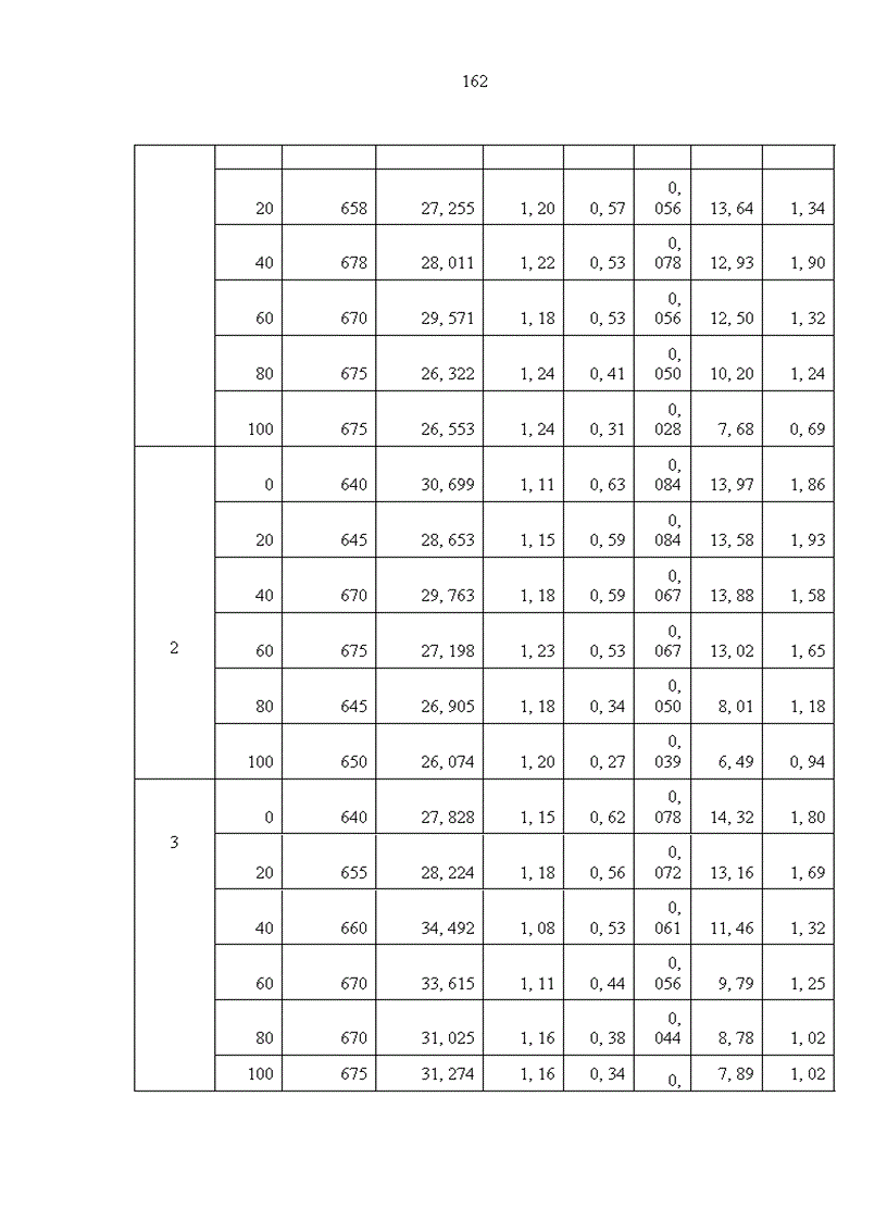 image for page Nghiên cứu khả năng tích luỹ cacbon của rừng trang Kandelia obovata Sheue Liu Yong trồng ven biển huyện Giao Thuỷ tỉnh Nam Định