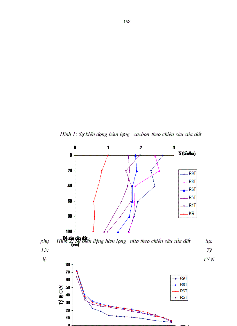 image for page Nghiên cứu khả năng tích luỹ cacbon của rừng trang Kandelia obovata Sheue Liu Yong trồng ven biển huyện Giao Thuỷ tỉnh Nam Định