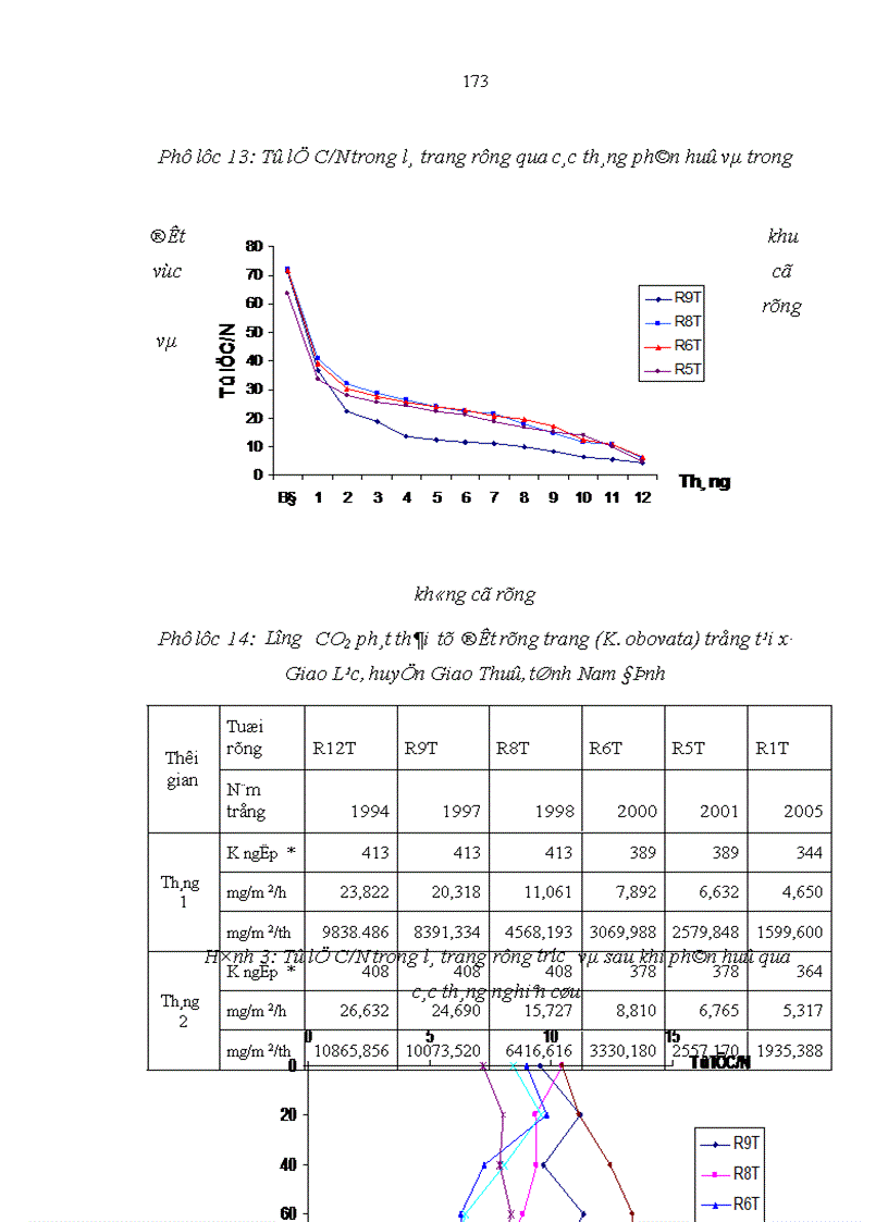 image for page Nghiên cứu khả năng tích luỹ cacbon của rừng trang Kandelia obovata Sheue Liu Yong trồng ven biển huyện Giao Thuỷ tỉnh Nam Định
