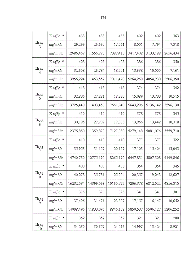 image for page Nghiên cứu khả năng tích luỹ cacbon của rừng trang Kandelia obovata Sheue Liu Yong trồng ven biển huyện Giao Thuỷ tỉnh Nam Định