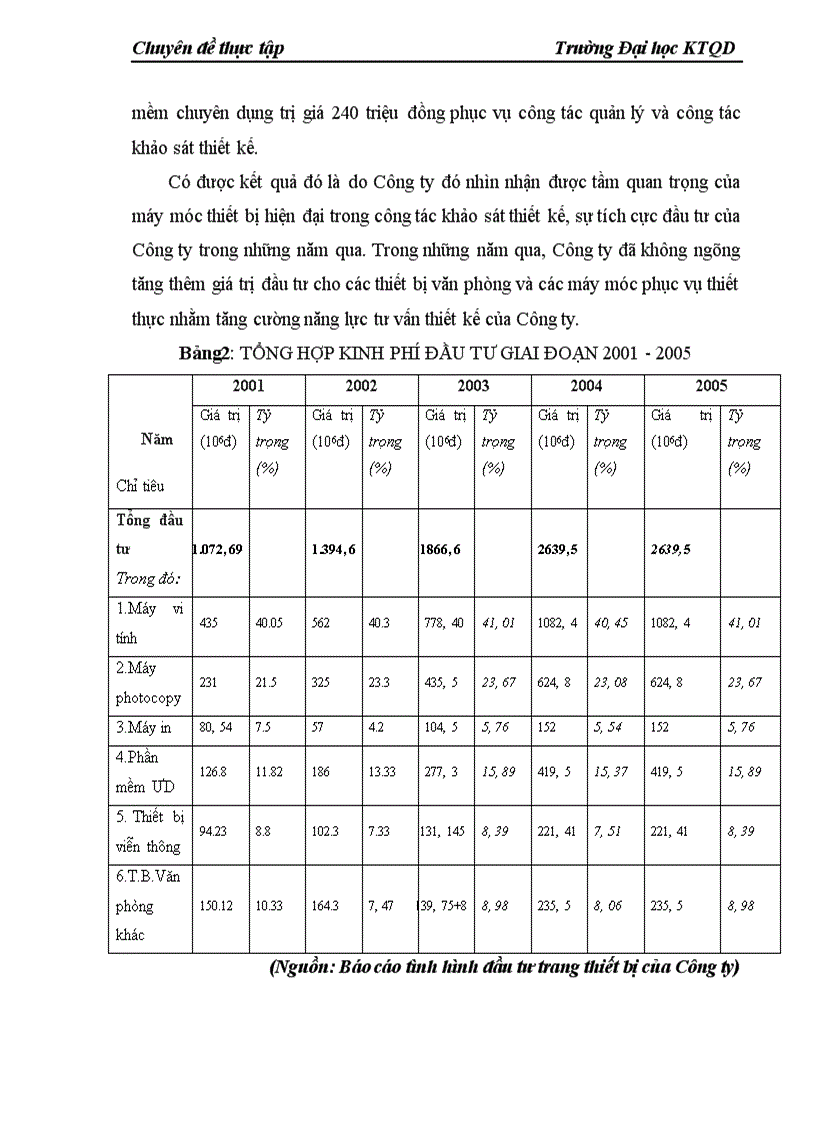 image for page Đầu tư nâng cao năng lực hoạt động ở Công ty cổ phần Tư vấn Xây dựng VINACONEX 1