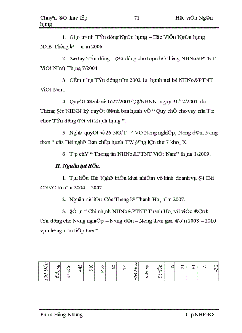 image for page Đầu tư tín dụng phục vụ chính sách Nông nghiệp nông dân nông thôn theo nghị quyết số 26 NQ TƯ hội nghị BCH Trung ương Đảng lần thứ 7 khoá X tại NHNo PTNT Thanh Hóa 1
