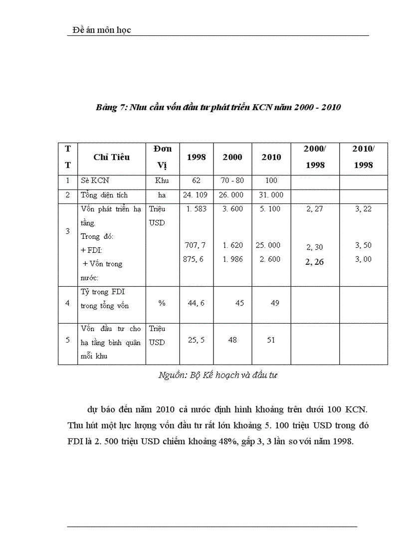 image for page Một số giải pháp nhằm tăng cường thu hút đầu tư trực tiếp nước ngoài vào các khu công nghiệp ở Việt Nam 1