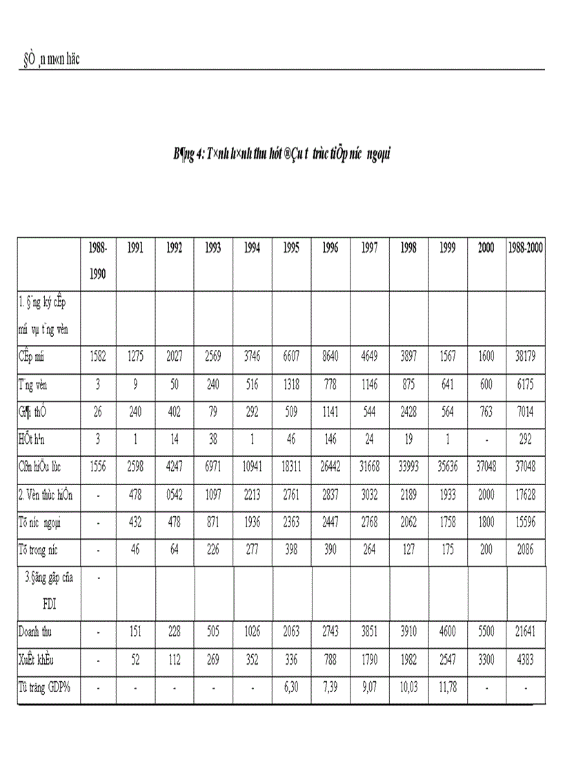 image for page Một số giải pháp nhằm tăng cường thu hút đầu tư trực tiếp nước ngoài vào các khu công nghiệp ở Việt Nam 1