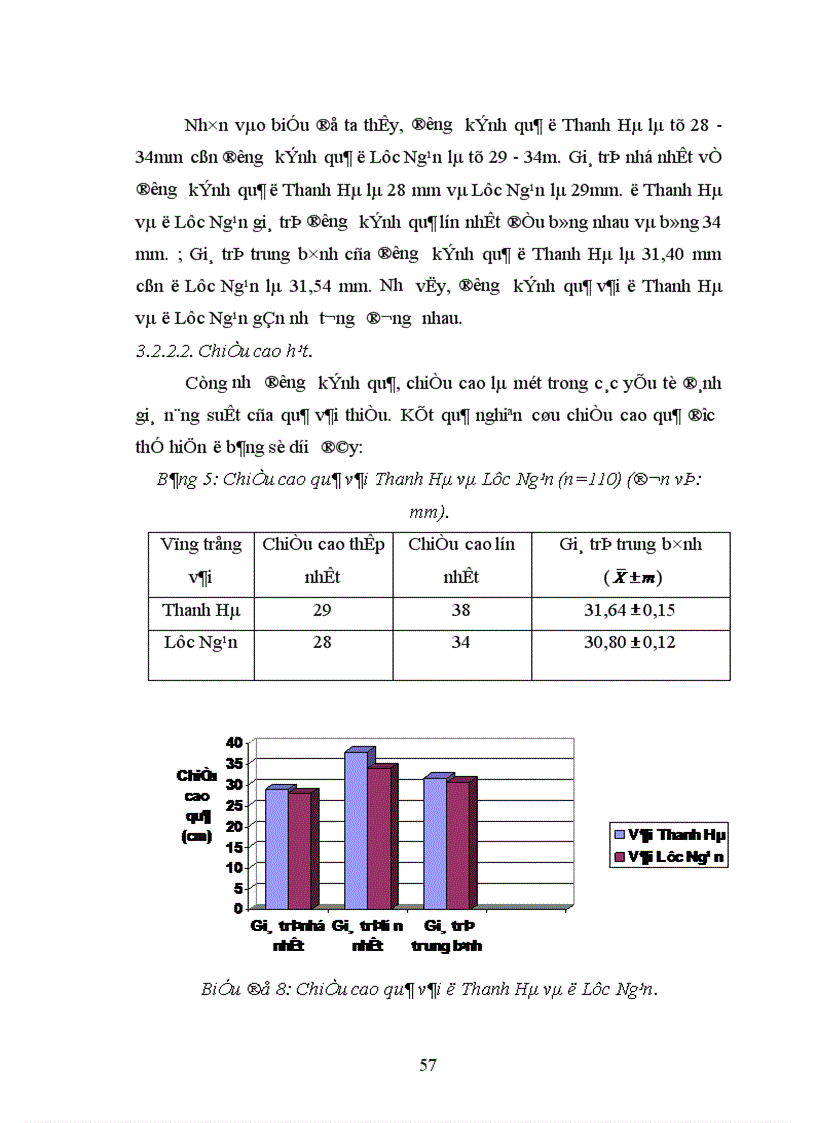 image for page Nghiên cứu ảnh hưởng của một số nhân tố sinh thái tới năng suất và chất lượng của cây vải thiều litchichinensis Sonn 1