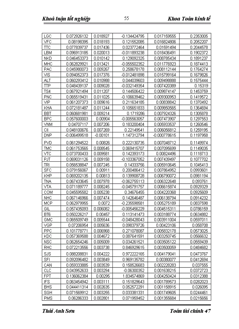 image for page Quản trị và đánh giá rủi ro của danh mục đầu tư trên thị trường chứng khoán Việt Nam