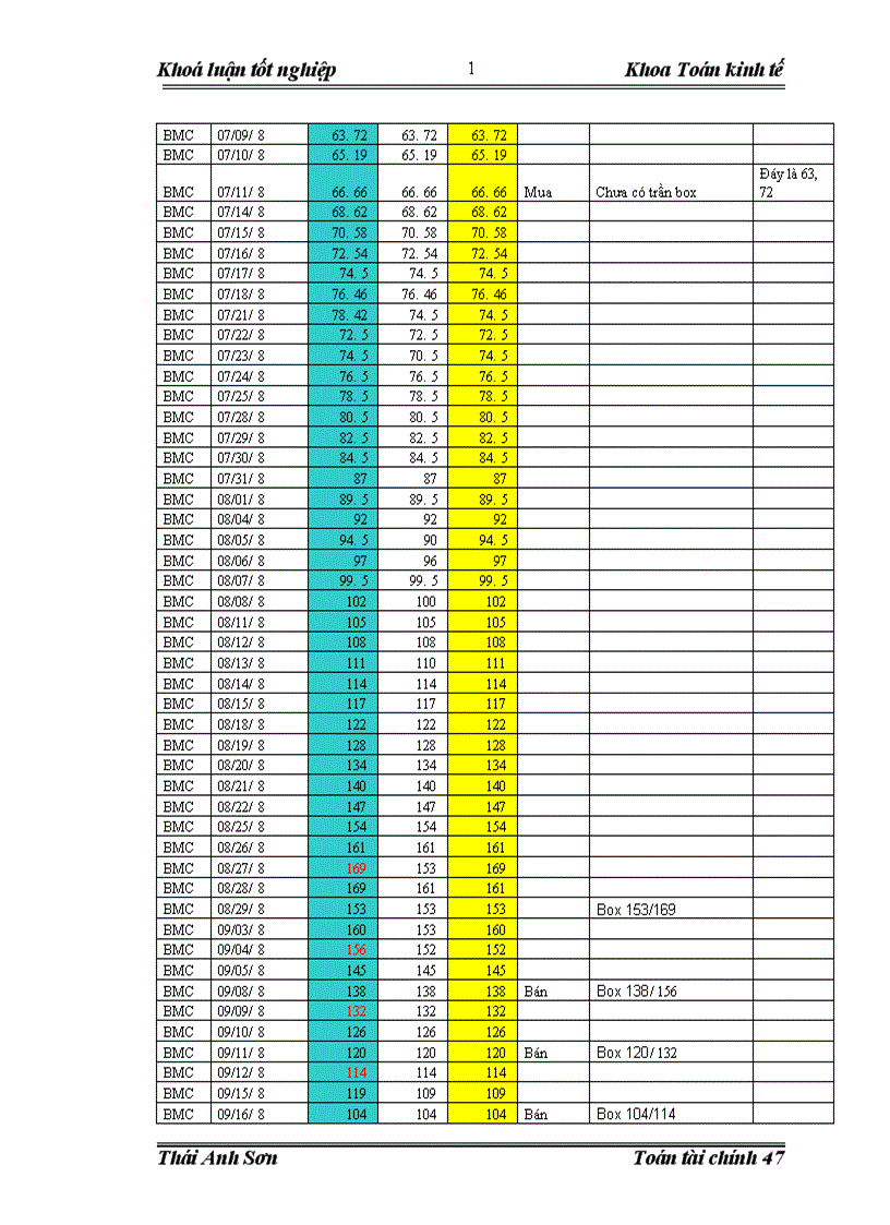 image for page Quản trị và đánh giá rủi ro của danh mục đầu tư trên thị trường chứng khoán Việt Nam