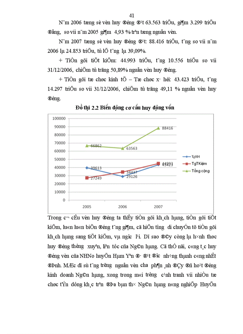 image for page Một số giải pháp nhằm nâng cao hiệu quả công tác huy động vốn tại NHNo huyện Hàm Yên tỉnh Tuyên Quang 1