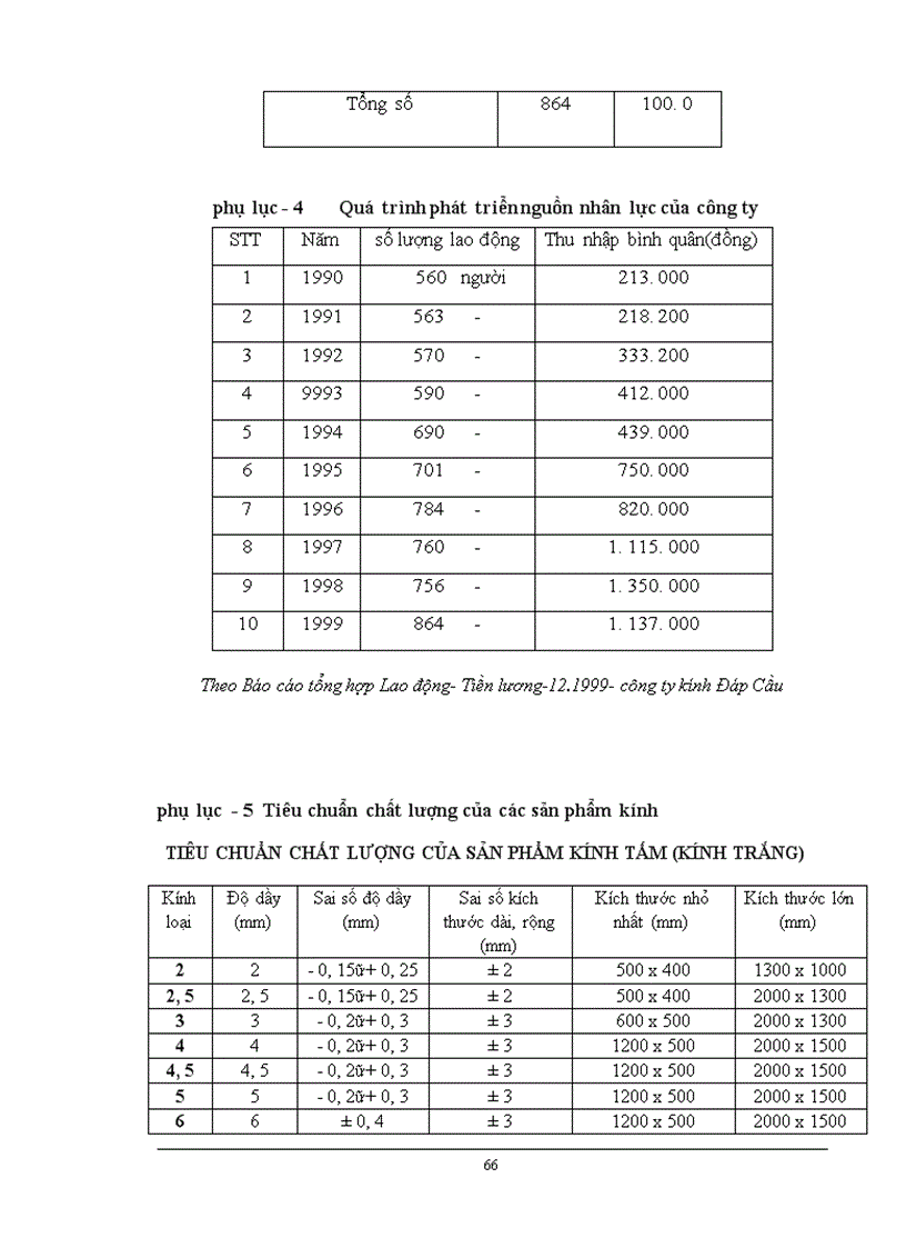 image for page Chiến lược Marketing mix với việc mở rộng thị trường của Công ty Kính Đáp Cầu Bắc Ninh 1