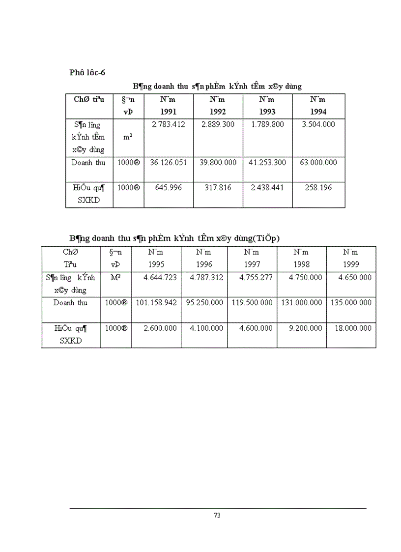 image for page Chiến lược Marketing mix với việc mở rộng thị trường của Công ty Kính Đáp Cầu Bắc Ninh 1