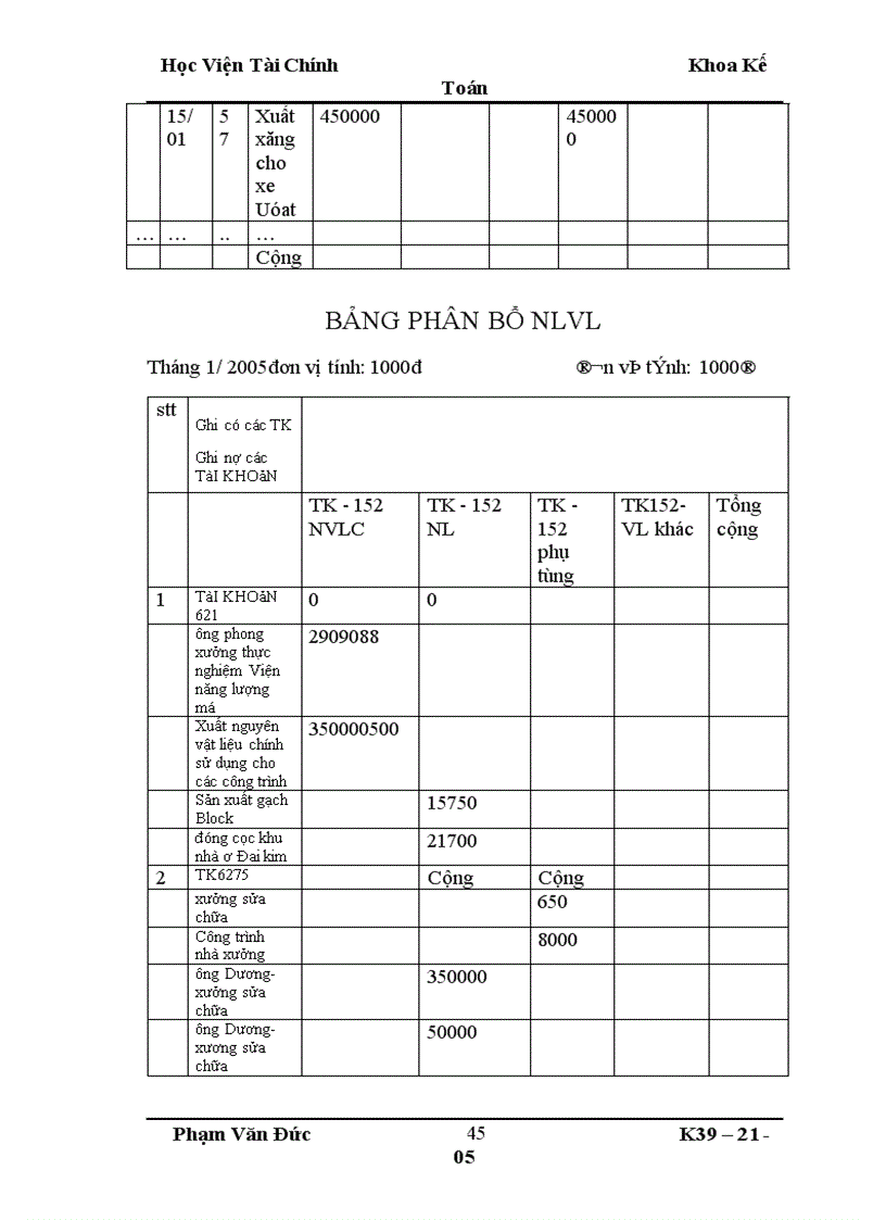 image for page Tổ chức kế toán nguyên vật liệu và phân tích tình hình quản lý sử dụng nguyên vật liệu ở công ty Cơ giới và xây lắp số 13 1