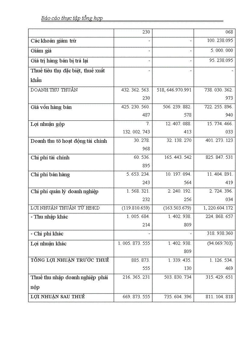 image for page Cơ cấu tổ chức quản lý và điều hành công ty cổ phần xuất nhập khẩu và đầu tư thái dương