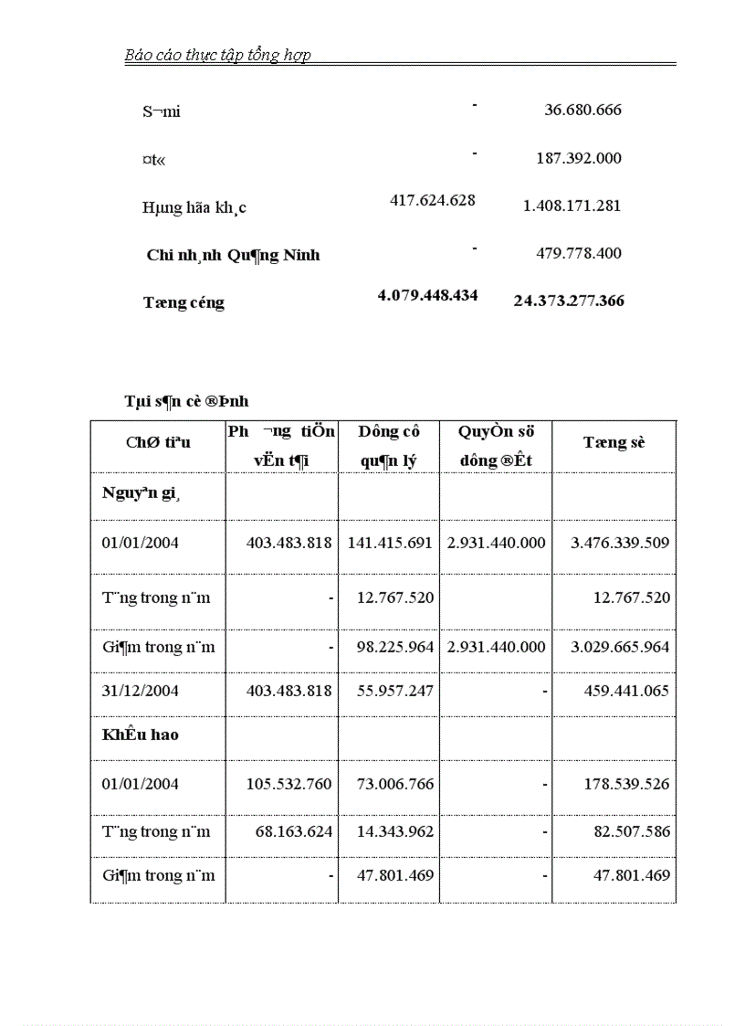 image for page Cơ cấu tổ chức quản lý và điều hành công ty cổ phần xuất nhập khẩu và đầu tư thái dương
