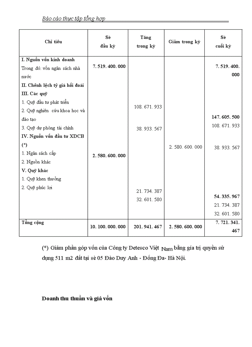 image for page Cơ cấu tổ chức quản lý và điều hành công ty cổ phần xuất nhập khẩu và đầu tư thái dương