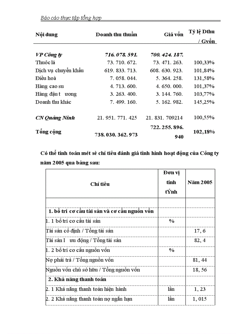 image for page Cơ cấu tổ chức quản lý và điều hành công ty cổ phần xuất nhập khẩu và đầu tư thái dương