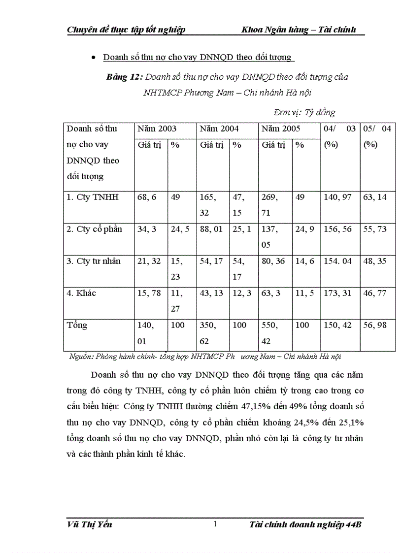 image for page Mở rộng hoạt động cho vay trung dài hạn đối với doanh nghiệp ngoài quốc doanh tại Ngân hàng TMCP Phương Nam Chi nhánh Hà nội 1