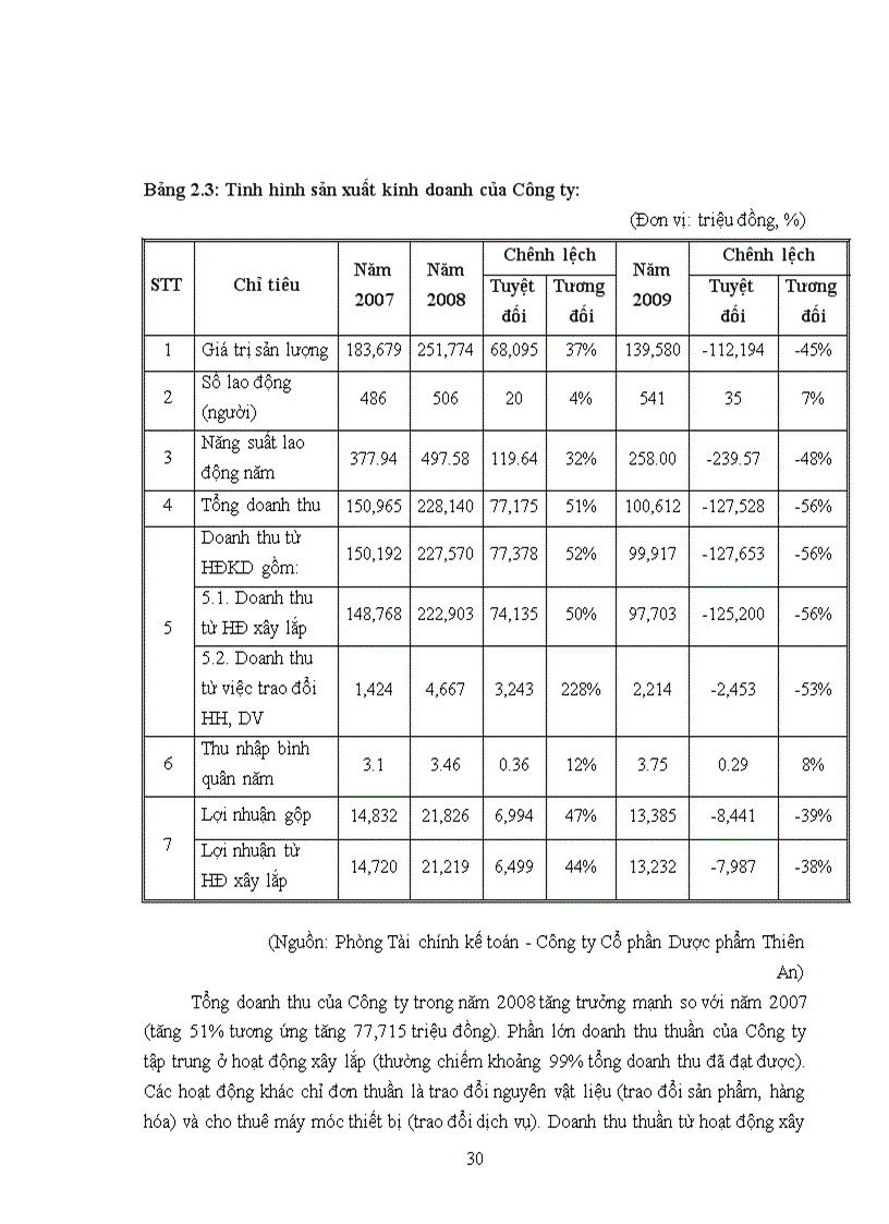 image for page Hoàn thiện công tác đào tạo và phát triển nguồn nhân lực tại Công ty Cổ phần Dược phẩm Thiên An 1