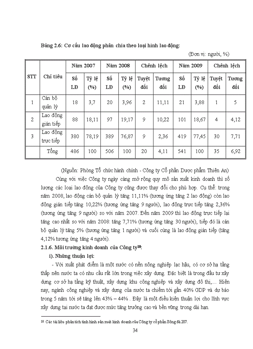 image for page Hoàn thiện công tác đào tạo và phát triển nguồn nhân lực tại Công ty Cổ phần Dược phẩm Thiên An 1