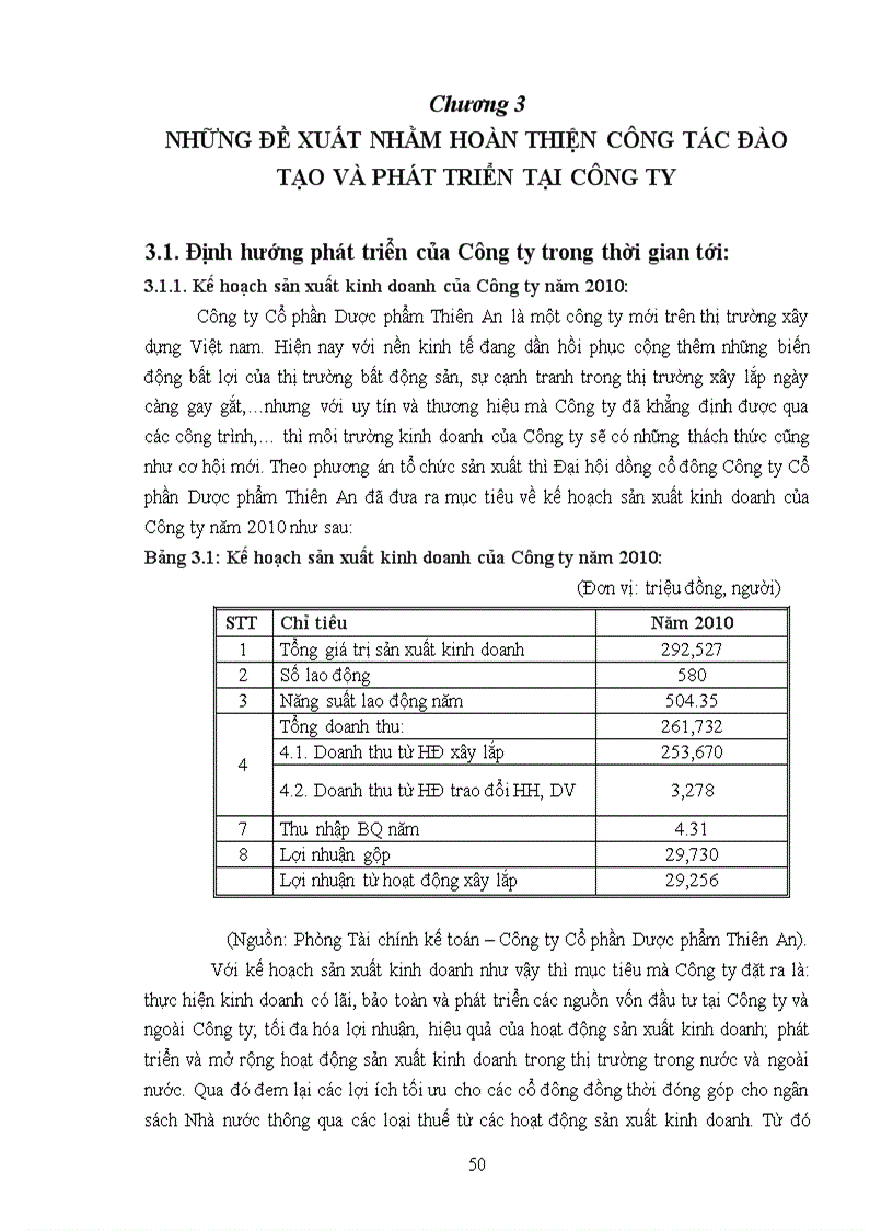 image for page Hoàn thiện công tác đào tạo và phát triển nguồn nhân lực tại Công ty Cổ phần Dược phẩm Thiên An 1