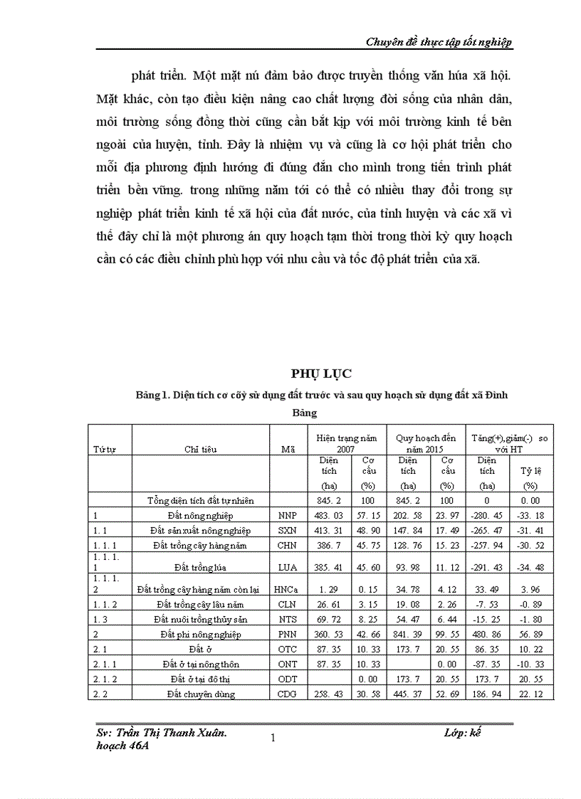 image for page Quy hoạch sử dụng đất cho phát triển kinh tế xã hội cấp địa phương ví dụ nghiên cứu tại xã Đình Bảng huyện Từ Sơn tỉnh Bắc Ninh giai đoạn 2008 2015