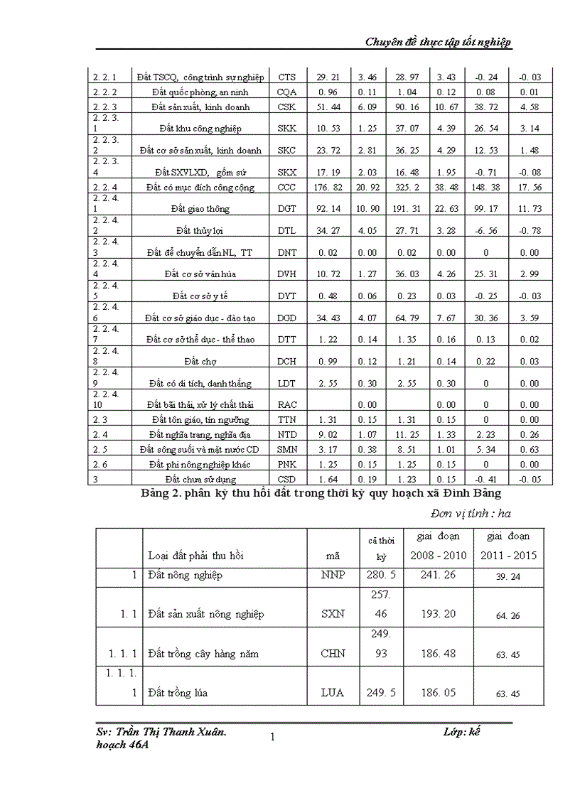image for page Quy hoạch sử dụng đất cho phát triển kinh tế xã hội cấp địa phương ví dụ nghiên cứu tại xã Đình Bảng huyện Từ Sơn tỉnh Bắc Ninh giai đoạn 2008 2015