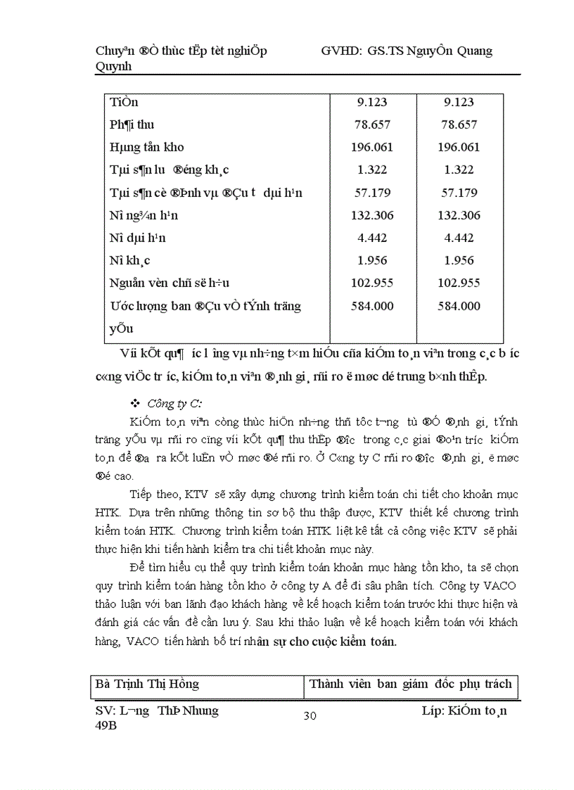 image for page Kiểm toán chu trình hàng tồn kho trong kiểm toán Báo cáo tài chính do Công ty TNHH Kiểm toỏn VACO thực hiện 1